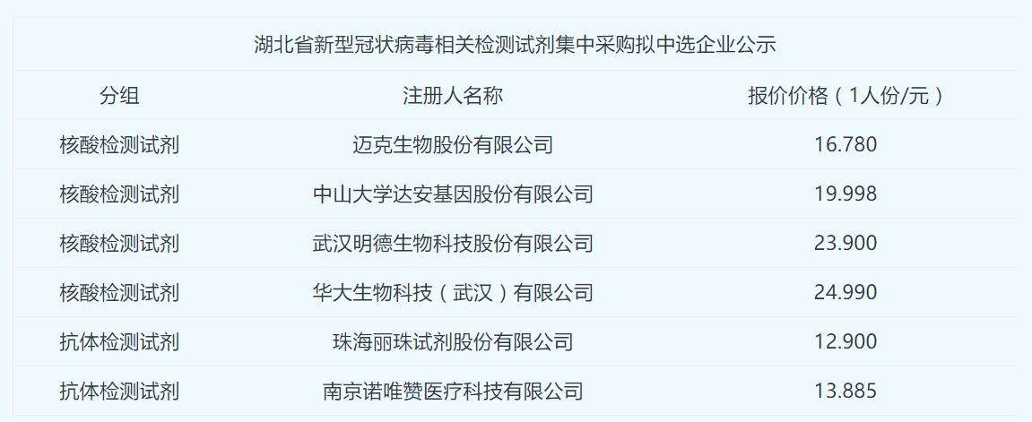 血液检测新冠病毒igm高 血液检测新冠病毒igm高怎么办
