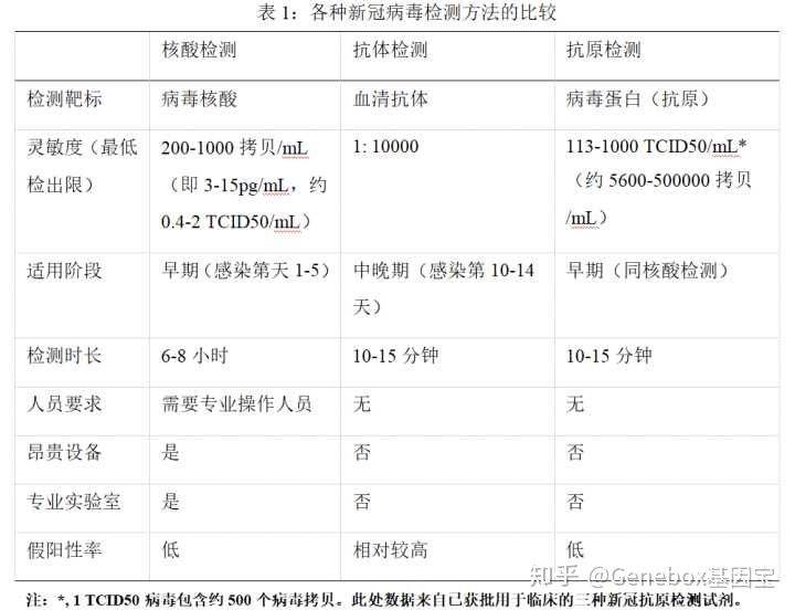 新冠病毒检测几秒出结果 新冠病毒检测需要多长时间出结果