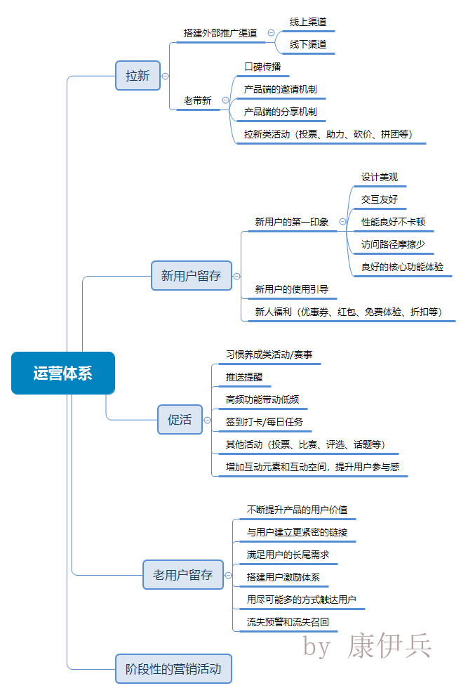 什么叫产品运营 产品运营是做什么的