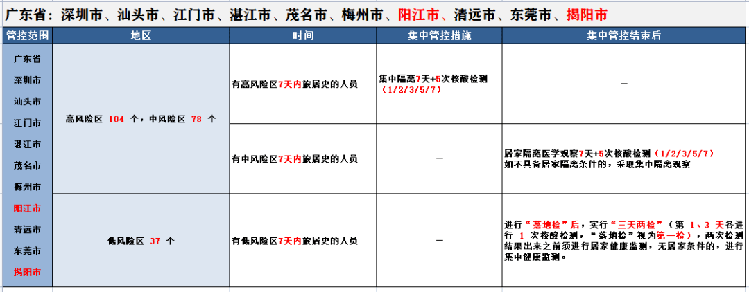 广东厕所感染新冠病毒 广东有多少新冠病毒感染者