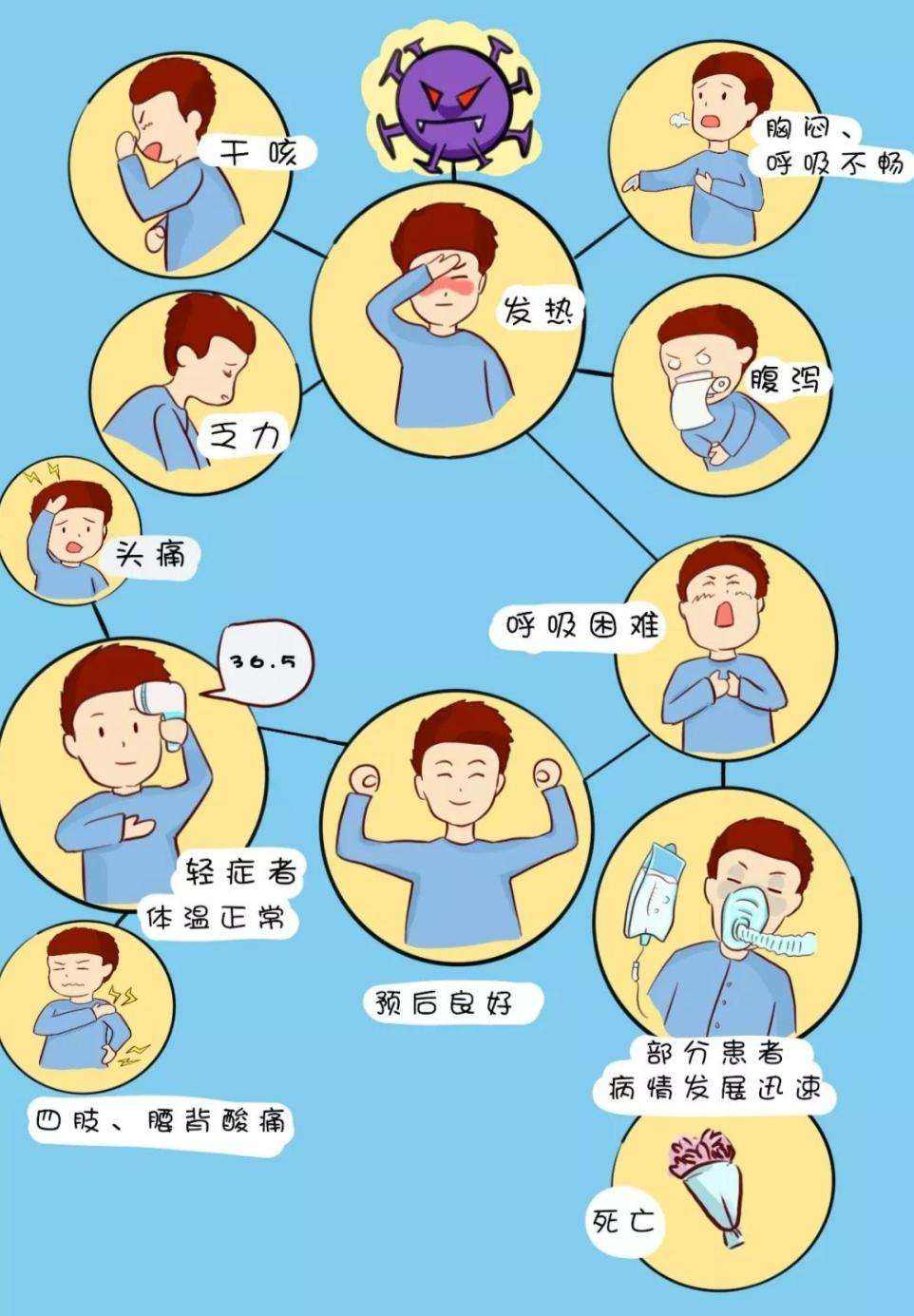 新冠病毒的最佳预防方式 新冠病毒的最佳预防方式是