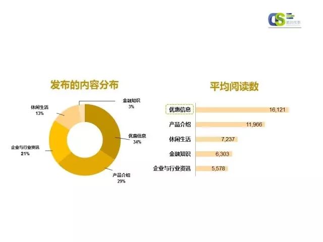 微信公众号运营报价 微信公众平台运营价格
