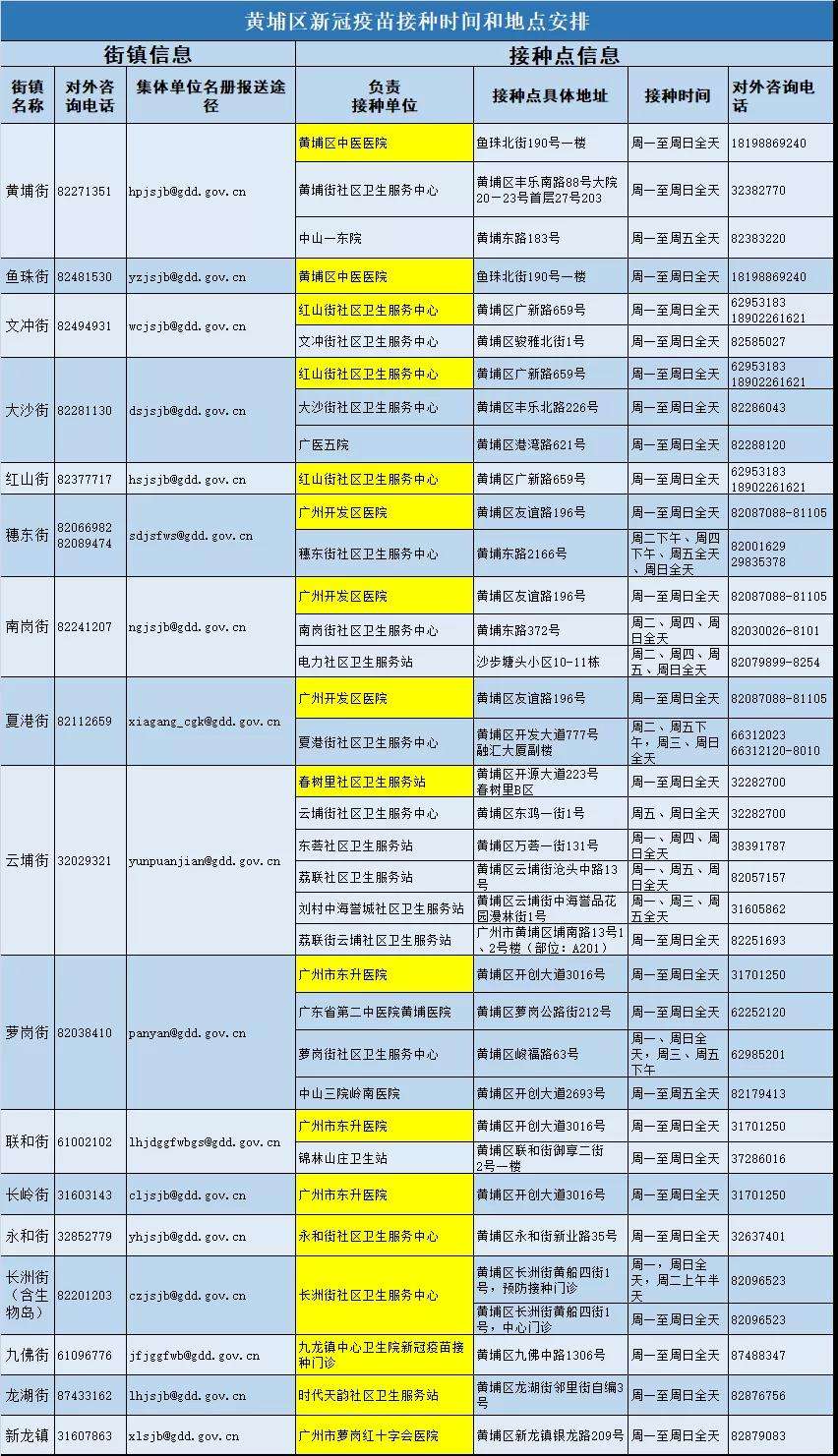 儿童新冠病毒接种记录 儿童新冠病毒接种记录怎么查询