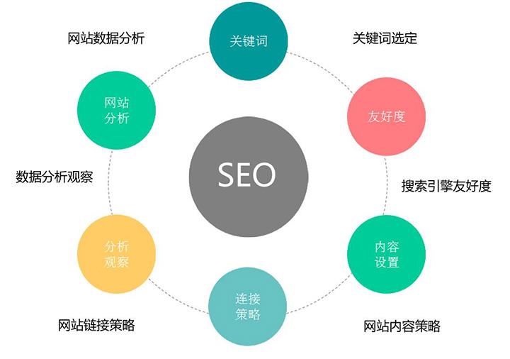西宁seo 西宁市属于哪个省