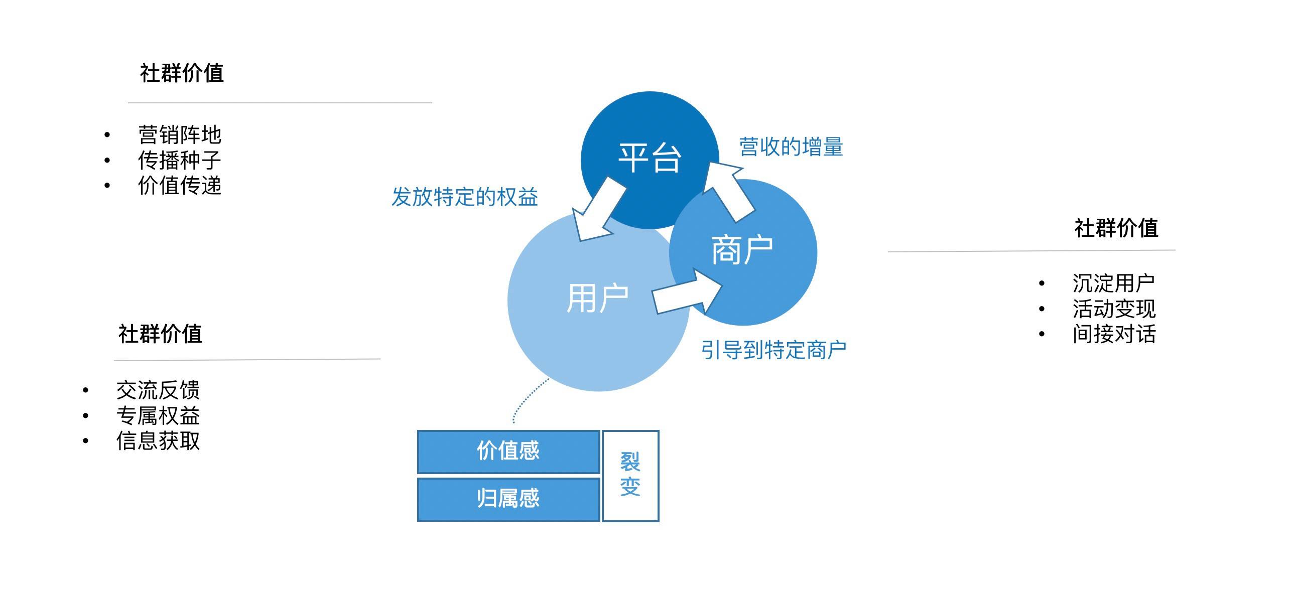 外卖私域流量运营 私域流量代运营公司