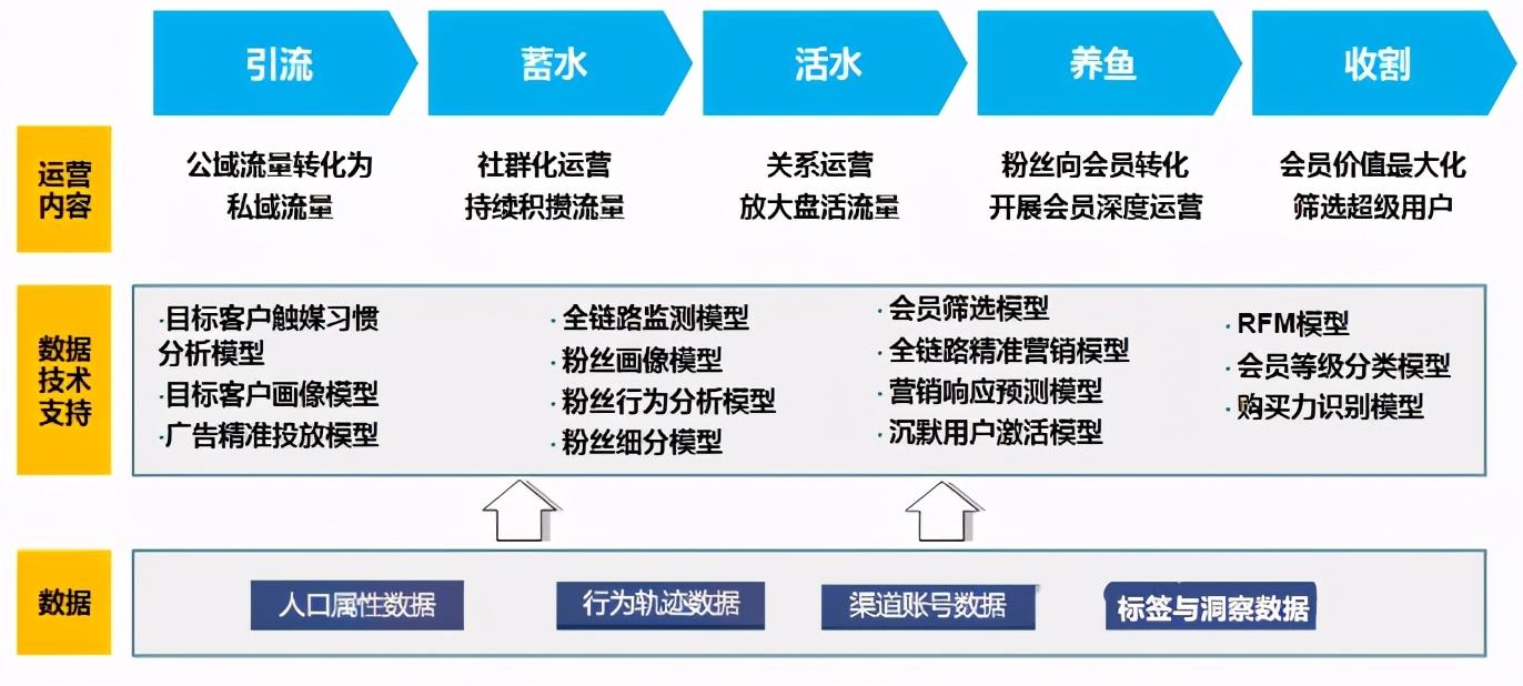 外卖私域流量运营 私域流量代运营公司
