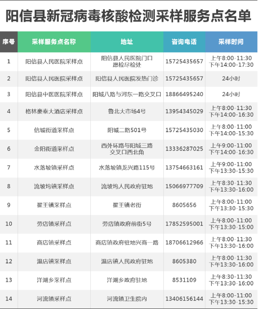 滨州今天新增新冠病毒 滨州今天新增新冠病毒情况