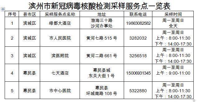 滨州今天新增新冠病毒 滨州今天新增新冠病毒情况