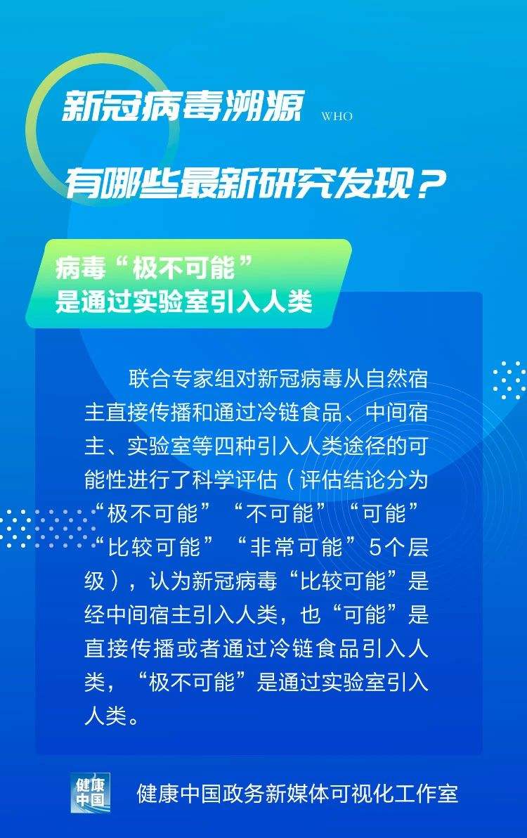 英媒新冠病毒溯源 英媒新冠病毒溯源方案