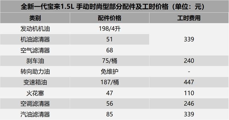 大众宝来保养周期 大众宝来保养周期怎么设置