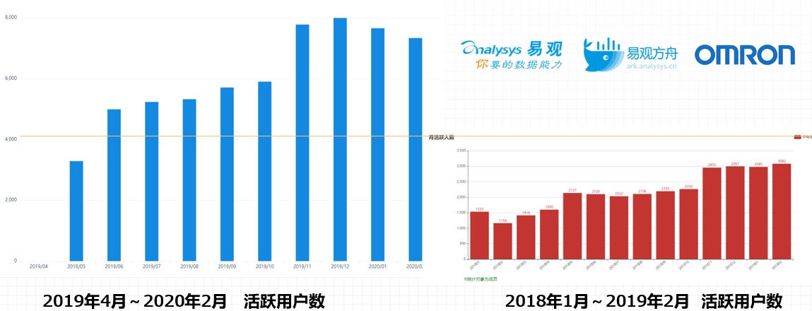 app运营工资多少 app开发工资怎么样
