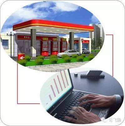 加油站运营管理 加油站运营管理公司