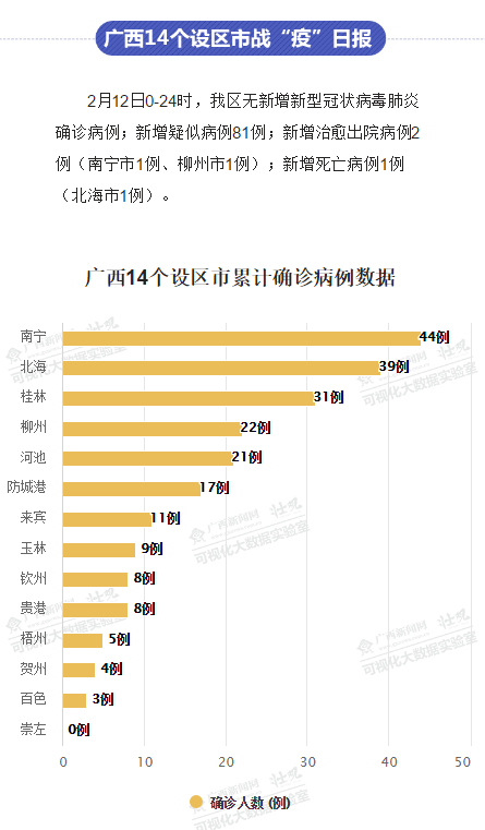 新冠病毒东莞死亡病例 广东东莞新冠状病毒最新消息