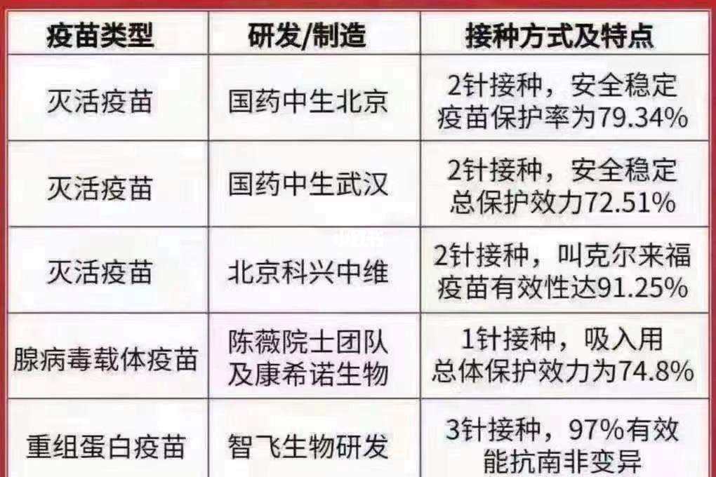 新冠病毒开发疫苗时间 新冠病毒开发疫苗时间多久