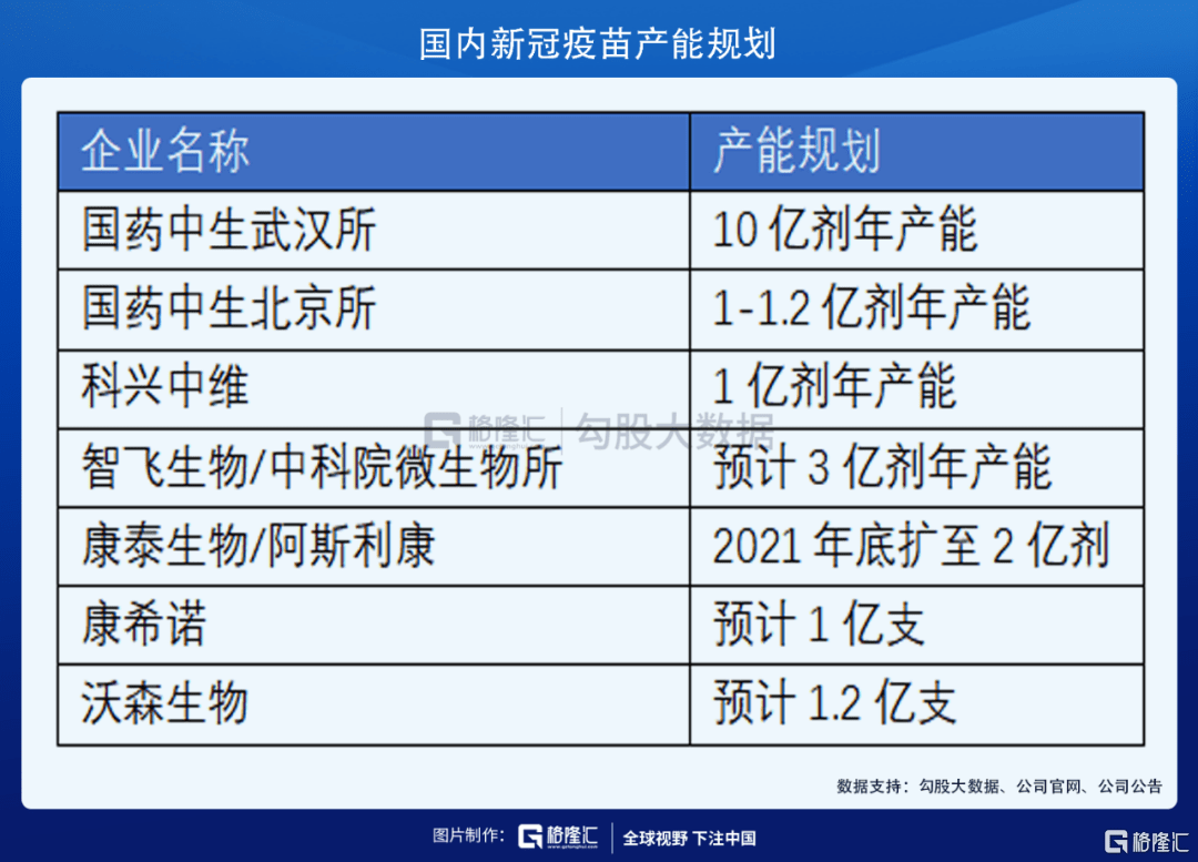 新冠病毒开发疫苗时间 新冠病毒开发疫苗时间多久