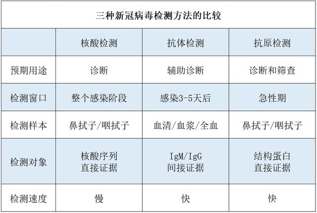 新冠病毒抗原的误区 新冠病毒抗原的误区有多大
