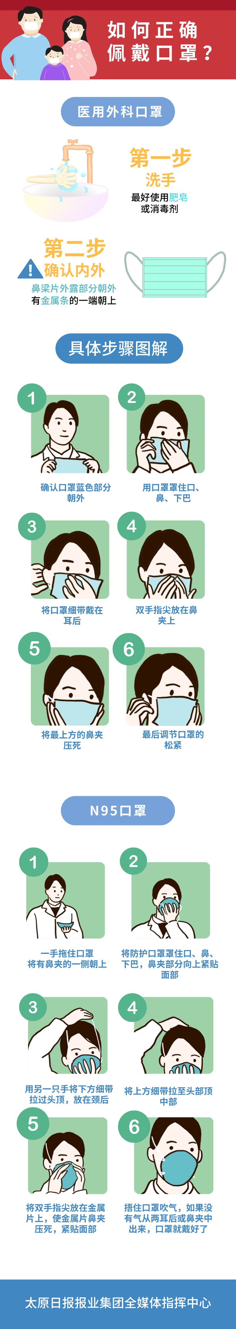 一次口罩正确戴法 一次性口罩正确佩戴方法