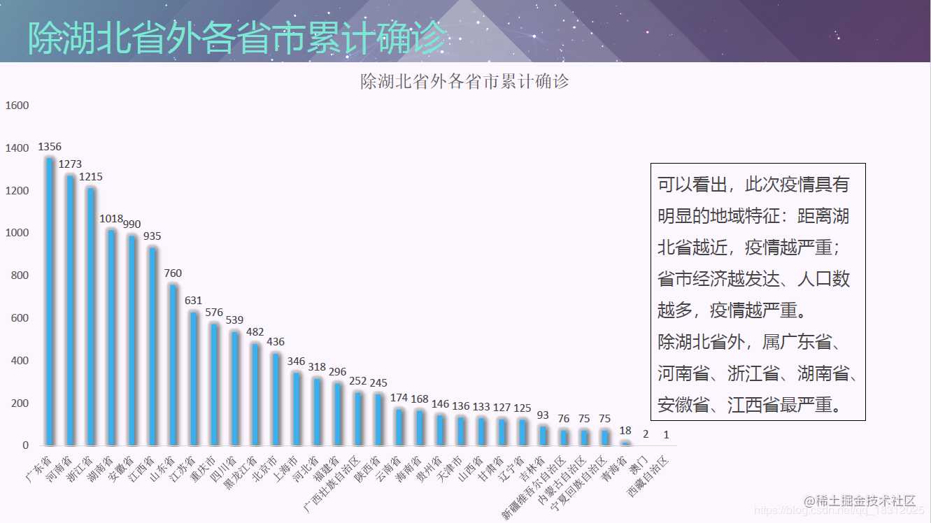 新冠病毒的详细报告 新冠病毒的详细报告怎么写