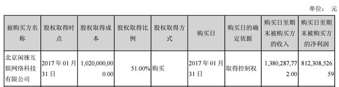 华为减持昆仑万维 昆仑万维为什么一直减持