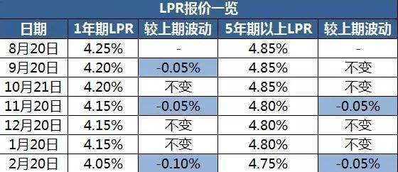 lpr定向降准 降准lpr会降吗