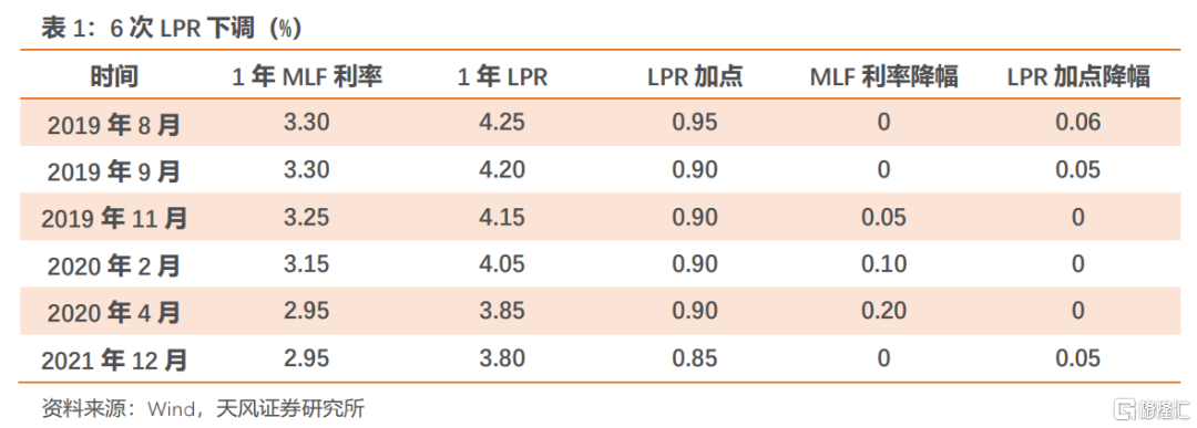 lpr定向降准 降准lpr会降吗