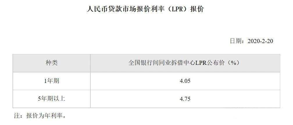 lpr利率浮动要转吗 浮动利率转换LPR影响