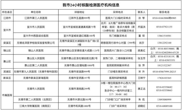 无锡新冠病毒今天情况 无锡新冠病毒今天情况如何
