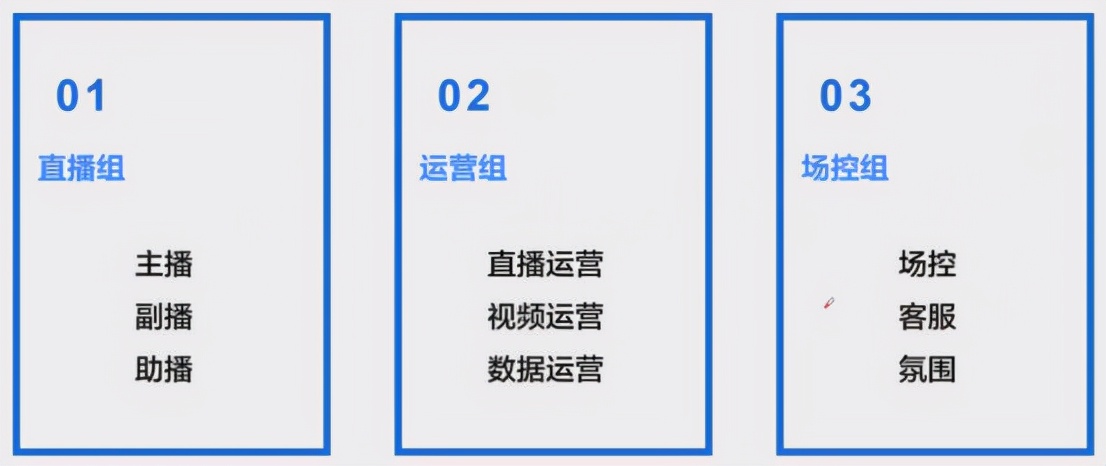 直播团队怎么运营 直播团队怎么运营赚钱