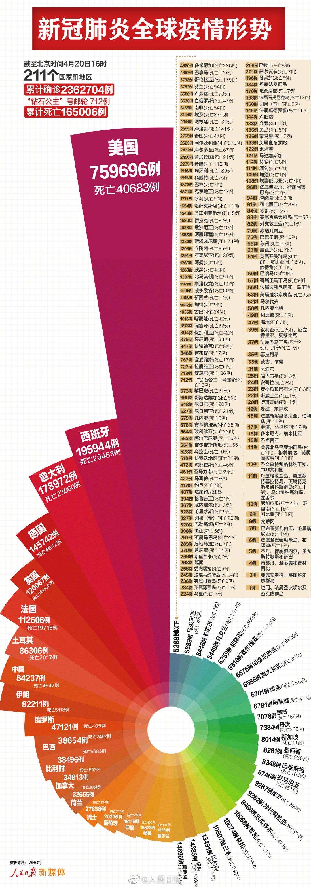 邹平新冠病毒确诊人数 邹平新冠病毒确诊人数多少