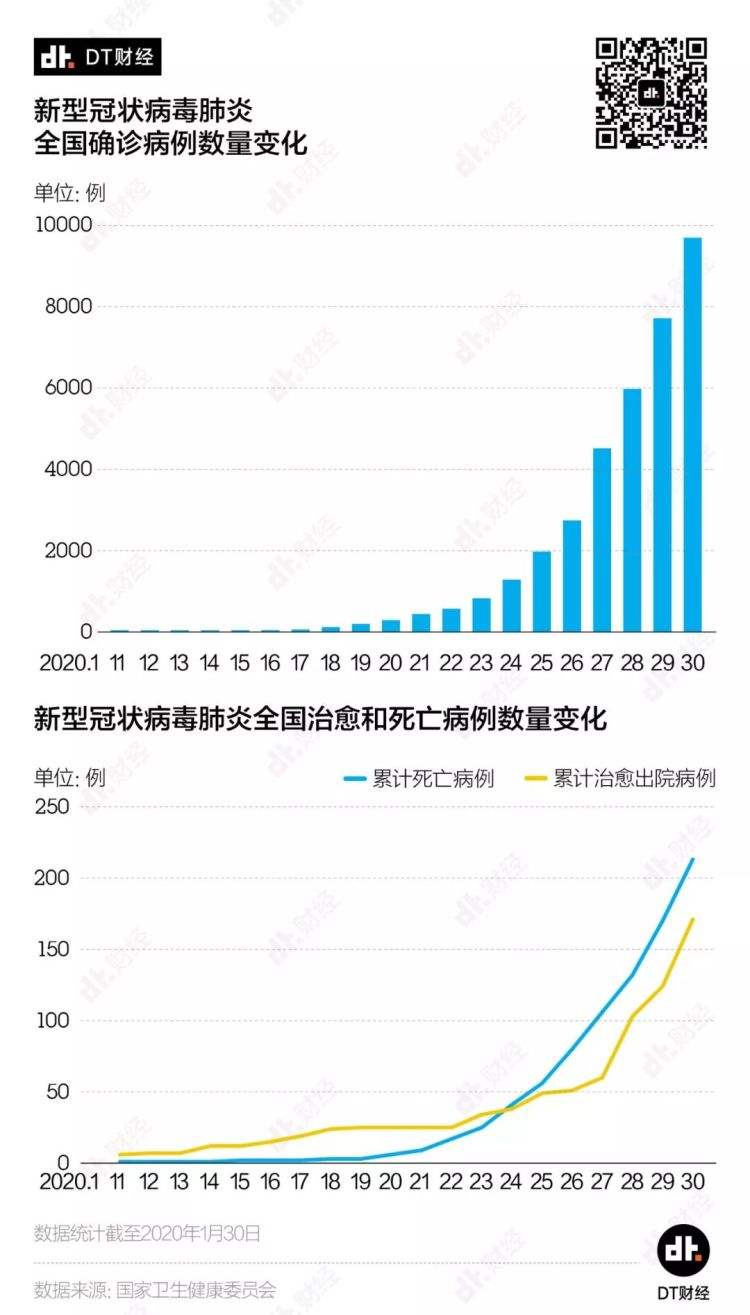 邹平新冠病毒确诊人数 邹平新冠病毒确诊人数多少