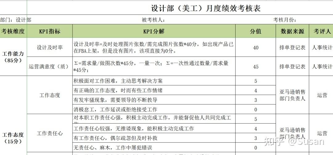 亚马逊运营考核 亚马逊运营考核指标