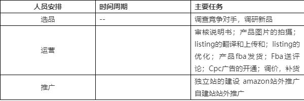亚马逊运营考核 亚马逊运营考核指标