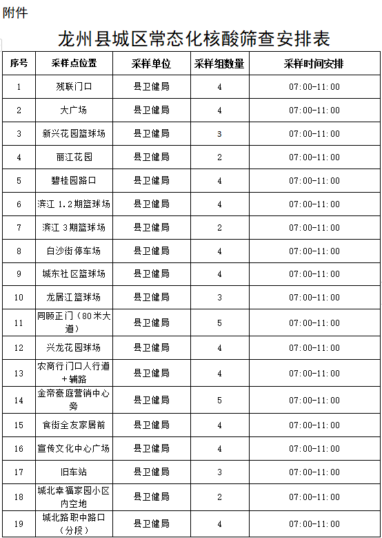 龙州新冠病毒病例公告 龙江新冠状病毒最新消息