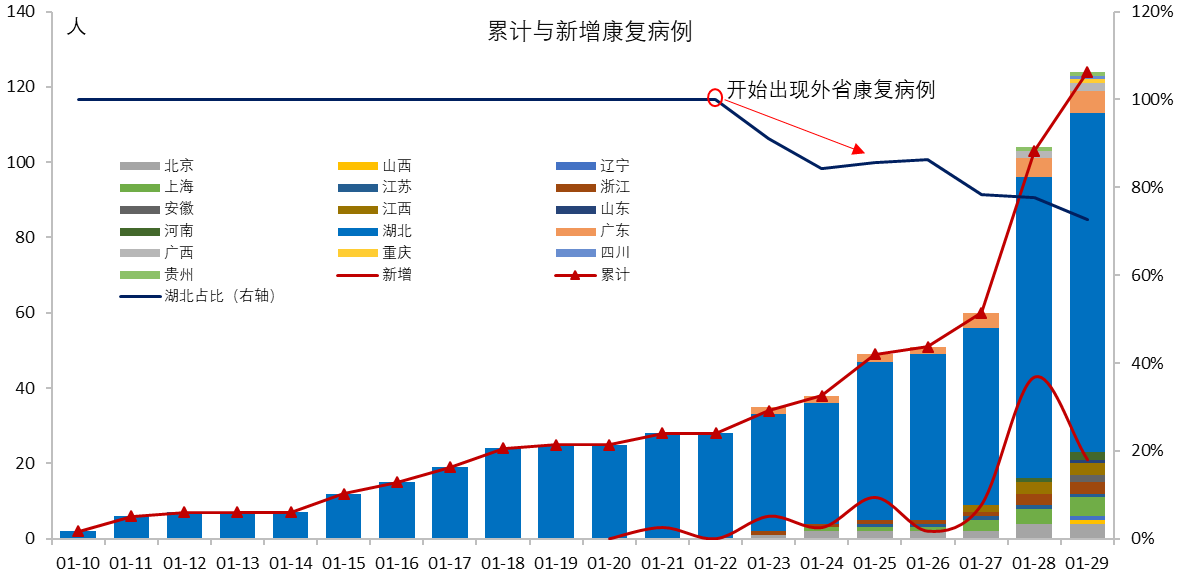 新冠病毒最初感染病例 新冠病毒最初发现感染者几例