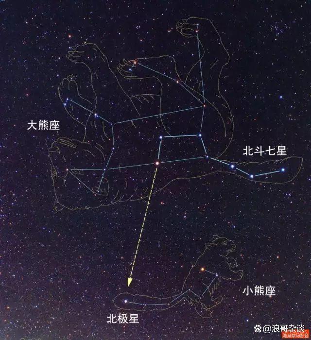 十二星座的星球 十二星座的星球怎么画