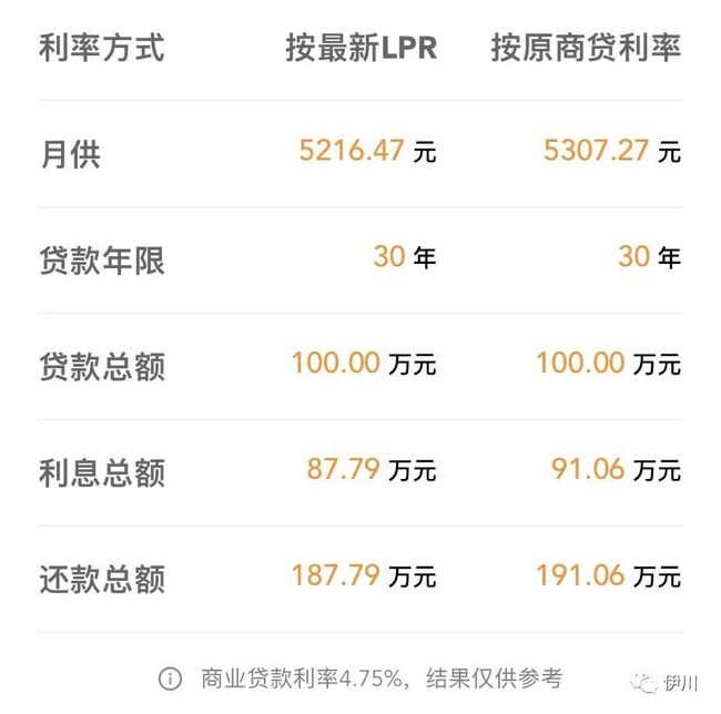 lpr共同还款人怎么签 lpr共同借款人怎么确认