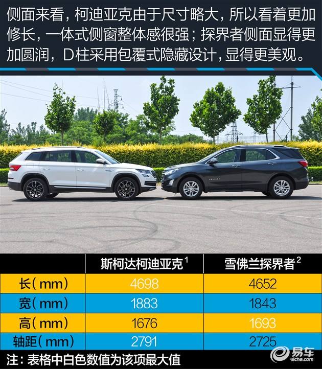 探界者柯迪亚克 探界者 与柯迪亚克