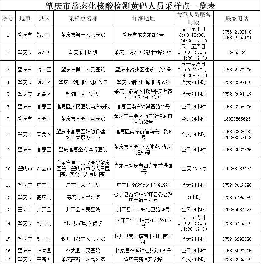 肇庆有多少新冠病毒 肇庆有多少新冠病毒患者