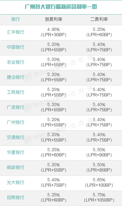 转LPR利率高了怎么办 利率调整lpr后悔了咋整