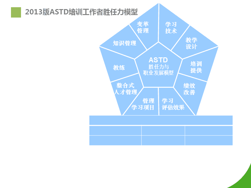 华为胜任力素质模型 华为胜任力素质模型特征