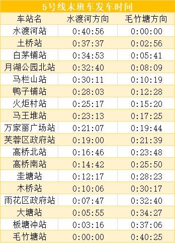 长沙的地铁运营时间 长沙地铁运营时间几点到几点