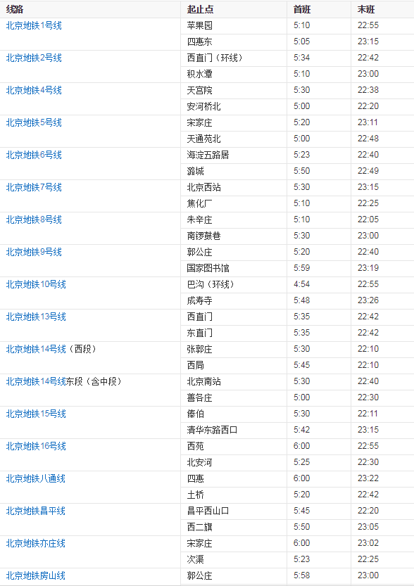 北京地铁各线路运营时间 北京地铁各线路运营时间一览表
