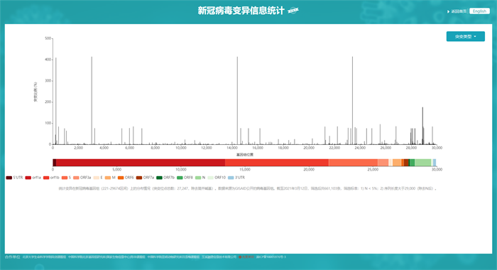 欧洲变异新冠病毒股票 欧洲变异新冠病毒股票代码