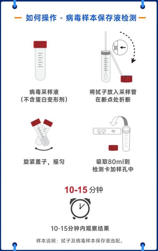 新冠病毒抗原自测适用 新冠病毒抗原自测适用于