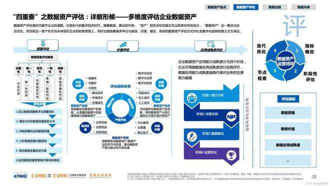 资产管理运营 资产管理运营中心