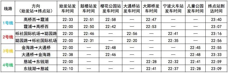 宁波地铁运营时间 宁波地铁运营时间4号线