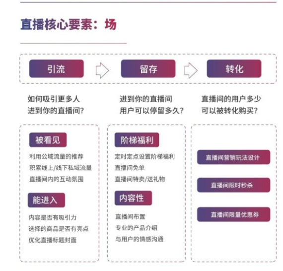抖音账号怎么运营 如何运营好抖音账号