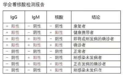 新冠病毒蛋白检测结果 新冠病毒检测结果怎么查