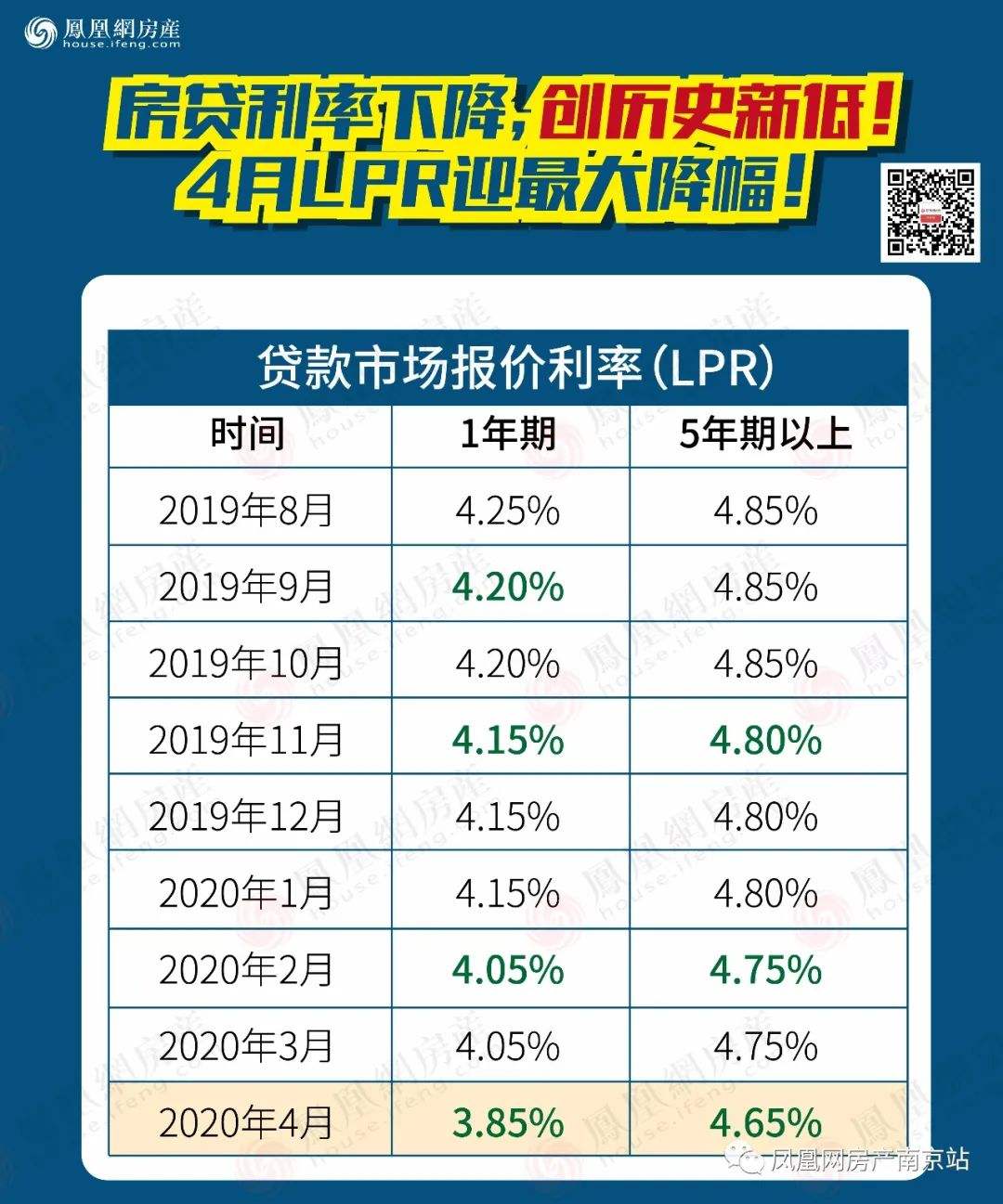 LPR利率报价期限 lpr利率报价一览表