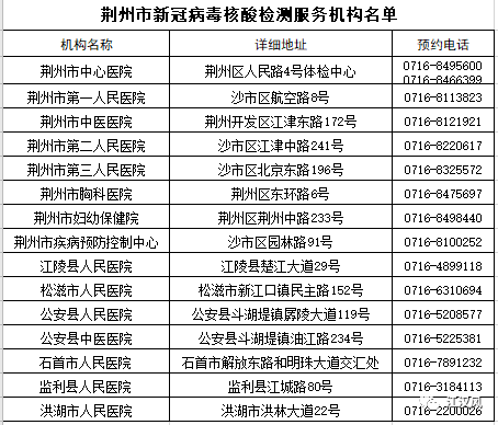 闵行区新冠病毒有多少 上海杨浦区新冠病毒情况
